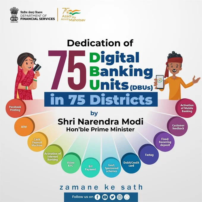 Digital Banking Units List of 75 districts Download PDF DBUs
