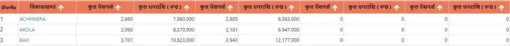 Uttar Pradesh Vridha Pension Yojana list 2022-23