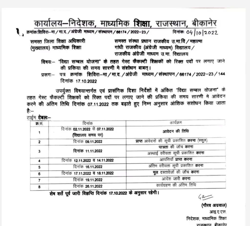 Rajasthan Vidya Sambal Yojana School list district wise pdf download 2022