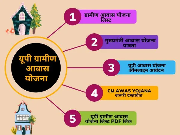 UP Mukhyamantri Gramin Awas Yojana | मुख्यमंत्री आवास योजना लिस्ट 