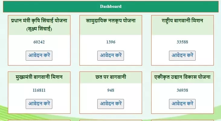Chhat Par Bagwani Yojana Online Apply