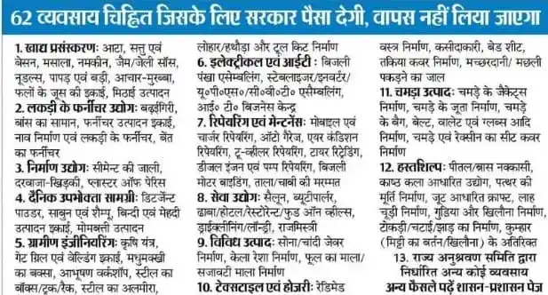 Bihar Rs 2 Lakh Scheme